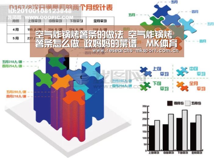空气炸锅烤薯条的做法_空气炸锅烤薯条怎么做_政妈妈的菜谱_ MK体育(图1) MK体育App官网入口